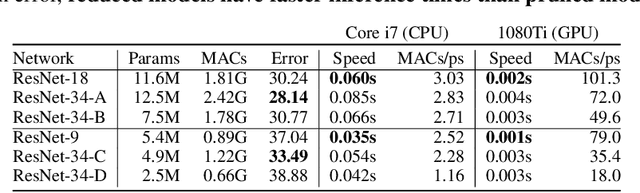 Figure 4 for Pruning neural networks: is it time to nip it in the bud?