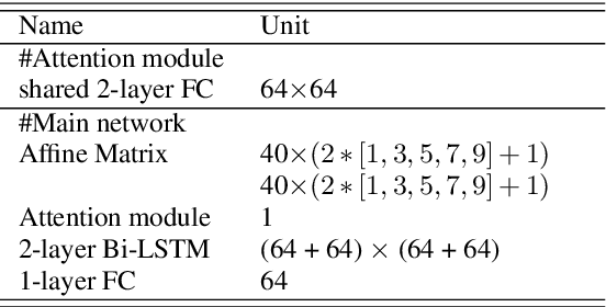 Figure 2 for MLNET: An Adaptive Multiple Receptive-field Attention Neural Network for Voice Activity Detection