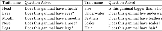 Figure 2 for Social influence leads to the formation of diverse local trends