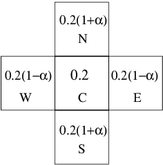 Figure 1 for From Cells to Islands: An unified Model of Cellular Parallel Genetic Algorithms