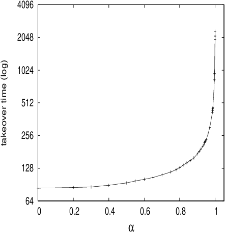 Figure 2 for From Cells to Islands: An unified Model of Cellular Parallel Genetic Algorithms
