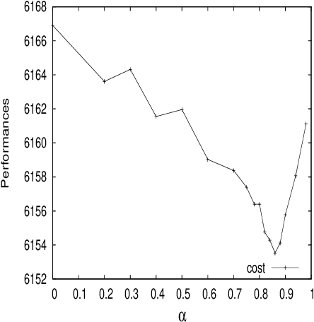 Figure 3 for From Cells to Islands: An unified Model of Cellular Parallel Genetic Algorithms
