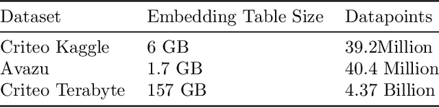 Figure 1 for BagPipe: Accelerating Deep Recommendation Model Training