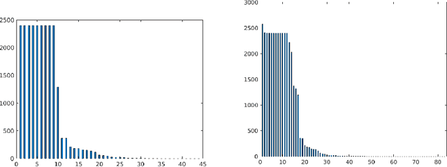 Figure 4 for Basic and Depression Specific Emotion Identification in Tweets: Multi-label Classification Experiments