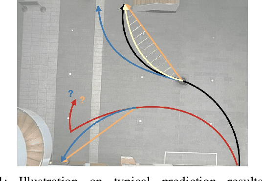Figure 1 for Intention-aware Residual Bidirectional LSTM for Long-term Pedestrian Trajectory Prediction