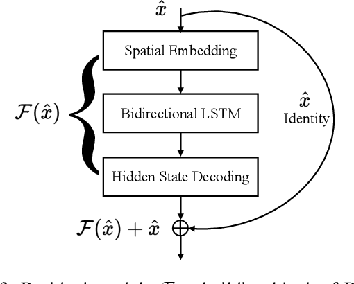 Figure 3 for Intention-aware Residual Bidirectional LSTM for Long-term Pedestrian Trajectory Prediction