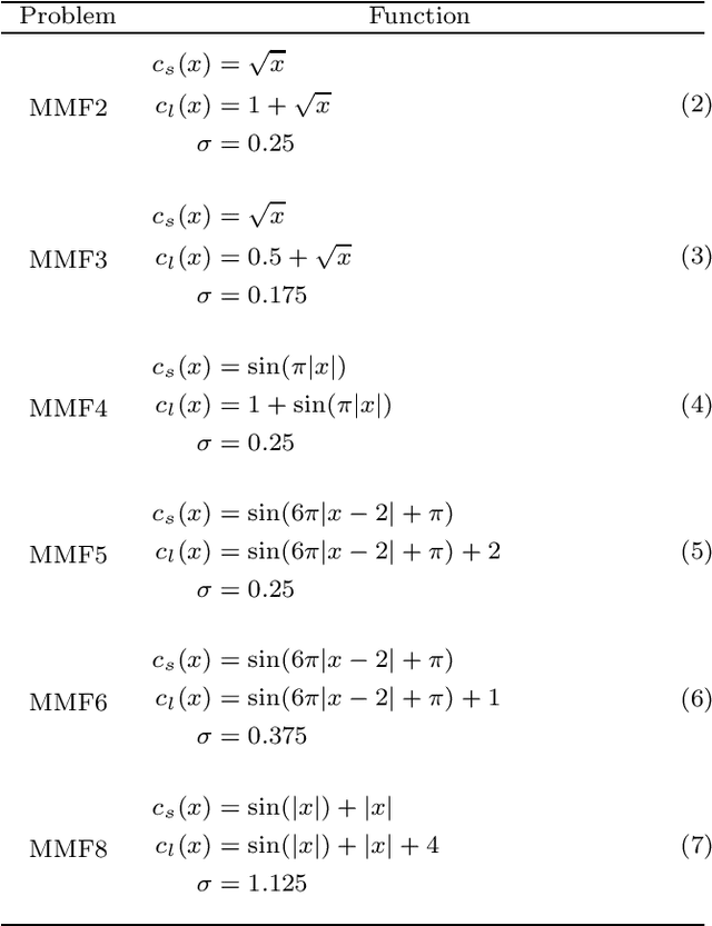 Figure 2 for A Frequency-based Parent Selection for Reducing the Effect of Evaluation Time Bias in Asynchronous Parallel Multi-objective Evolutionary Algorithms