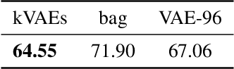 Figure 4 for Clustering Meets Implicit Generative Models