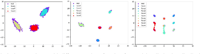 Figure 3 for Clustering Meets Implicit Generative Models