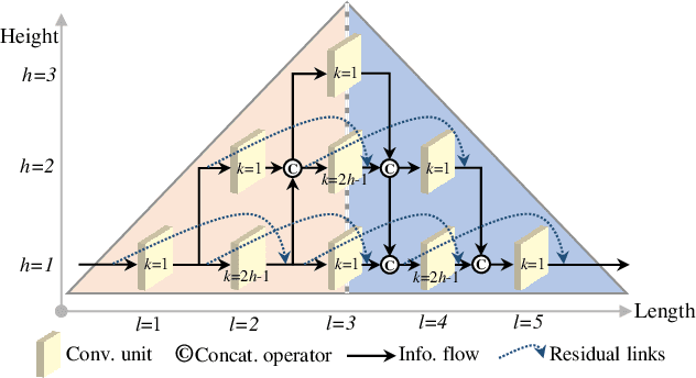 Figure 3 for Deep Residual-Dense Lattice Network for Speech Enhancement