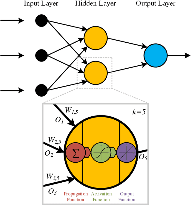 Figure 1 for Fully automated primary particle size analysis of agglomerates on transmission electron microscopy images via artificial neural networks