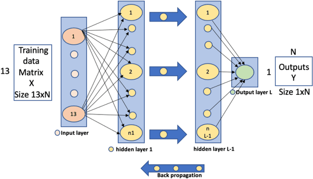Figure 1 for A Novel Approach to the Diagnosis of Heart Disease using Machine Learning and Deep Neural Networks