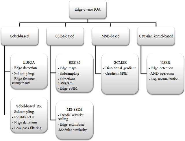 Figure 1 for Quality assessment metrics for edge detection and edge-aware filtering: A tutorial review