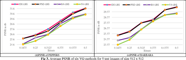 Figure 2 for Vector Quantization using the Improved Differential Evolution Algorithm for Image Compression