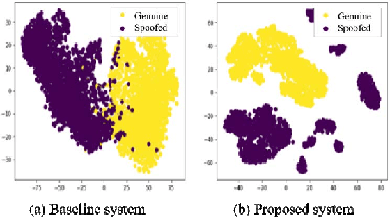 Figure 3 for Replay spoofing detection system for automatic speaker verification using multi-task learning of noise classes