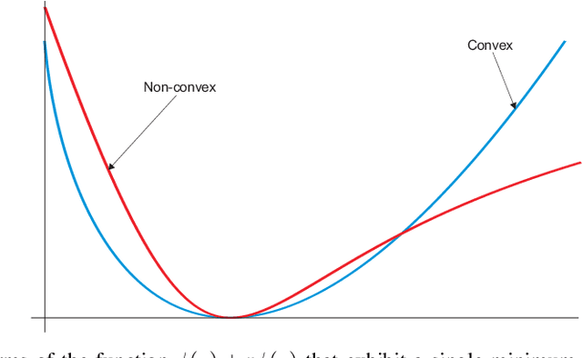 Figure 1 for Training Neural Networks for Likelihood/Density Ratio Estimation