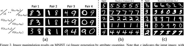 Figure 3 for Deep Representation Decomposition for Feature Disentanglement