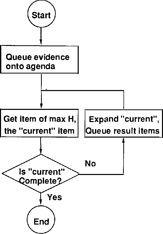 Figure 1 for Algorithms for Irrelevance-Based Partial MAPs