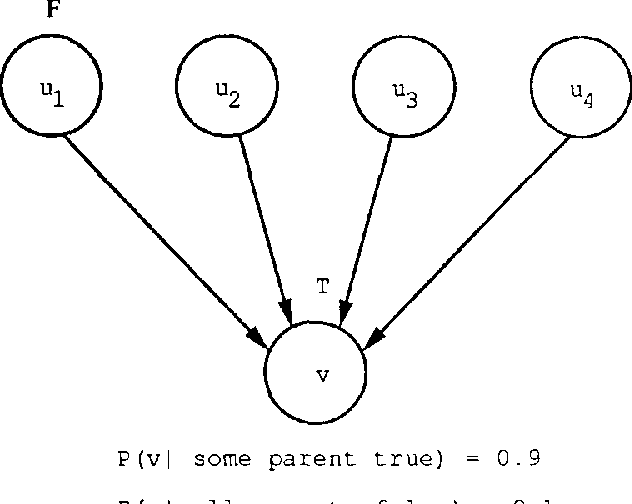 Figure 2 for Algorithms for Irrelevance-Based Partial MAPs