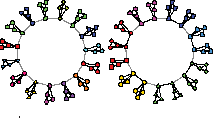 Figure 1 for A Bayesian Approach to Network Modularity