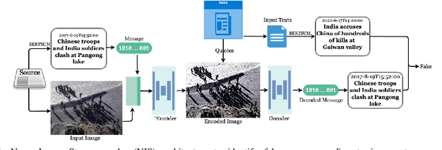 Figure 1 for News Image Steganography: A Novel Architecture Facilitates the Fake News Identification