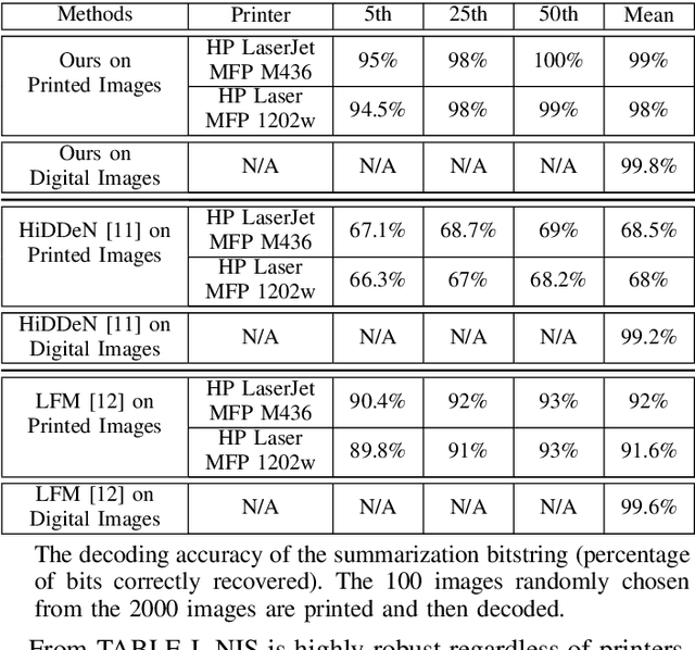 Figure 3 for News Image Steganography: A Novel Architecture Facilitates the Fake News Identification
