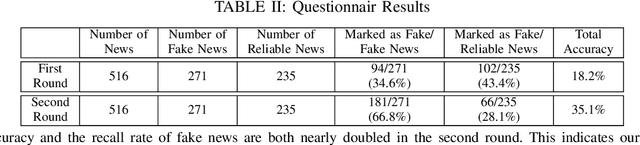 Figure 4 for News Image Steganography: A Novel Architecture Facilitates the Fake News Identification