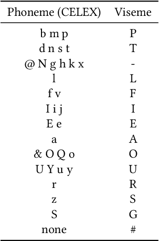 Figure 1 for Neural Face Models for Example-Based Visual Speech Synthesis