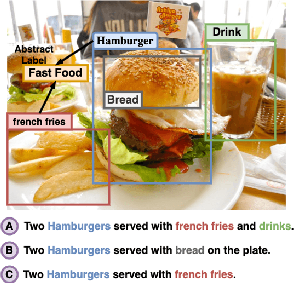 Figure 1 for ECOL-R: Encouraging Copying in Novel Object Captioning with Reinforcement Learning