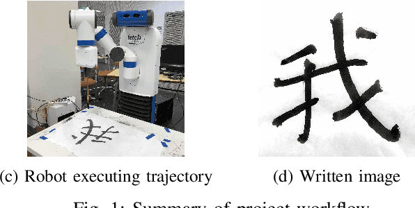 Figure 1 for Robot Calligraphy using Pseudospectral Optimal Control in Conjunction with a Simulated Brush Model
