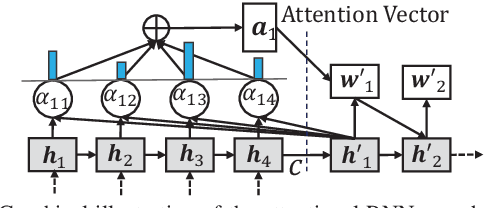 Figure 3 for Automating App Review Response Generation