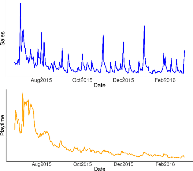 Figure 3 for Forecasting Player Behavioral Data and Simulating in-Game Events