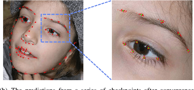 Figure 3 for Semantic Alignment: Finding Semantically Consistent Ground-truth for Facial Landmark Detection