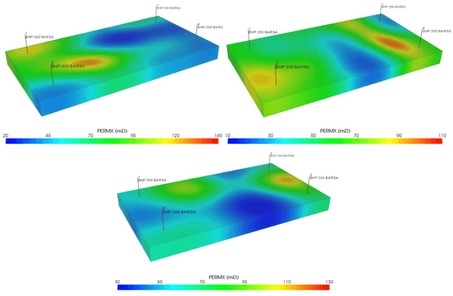 Figure 3 for Uncertainty quantification and inverse modeling for subsurface flow in 3D heterogeneous formations using a theory-guided convolutional encoder-decoder network