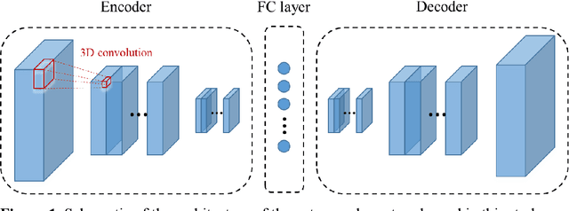 Figure 1 for Uncertainty quantification and inverse modeling for subsurface flow in 3D heterogeneous formations using a theory-guided convolutional encoder-decoder network