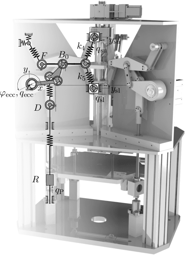 Figure 3 for Identification of Model Uncertainty via Optimal Design of Experiments applied to a Mechanical Press