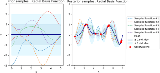 Figure 3 for Distributional Gaussian Processes Layers for Out-of-Distribution Detection