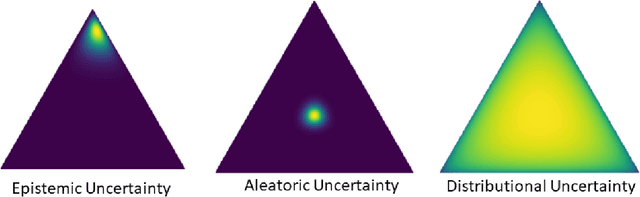 Figure 1 for Distributional Gaussian Processes Layers for Out-of-Distribution Detection