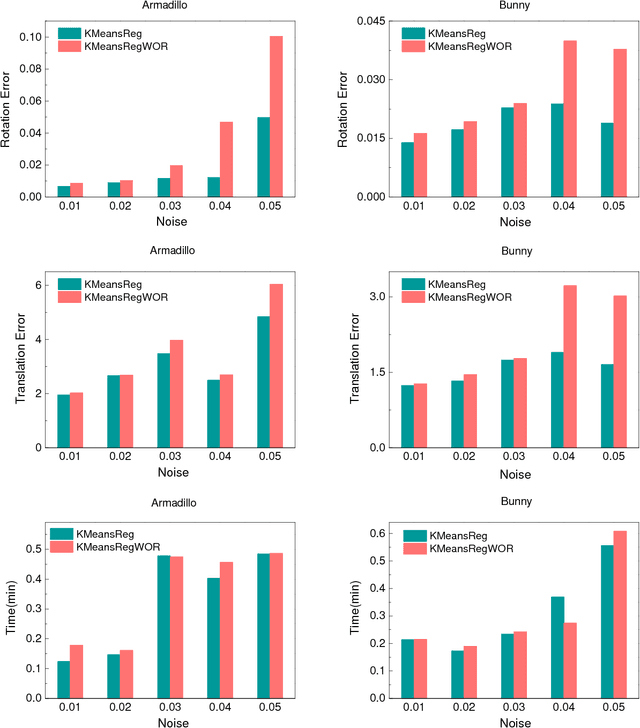 Figure 2 for K-means clustering for efficient and robust registration of multi-view point sets