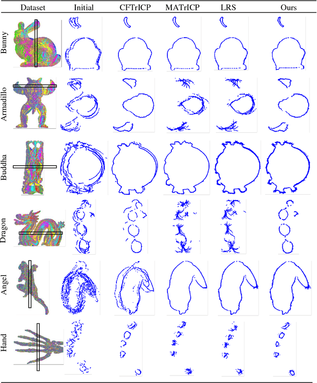 Figure 3 for K-means clustering for efficient and robust registration of multi-view point sets