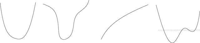 Figure 1 for A note on the quasiconvex Jensen divergences and the quasiconvex Bregman divergences derived thereof