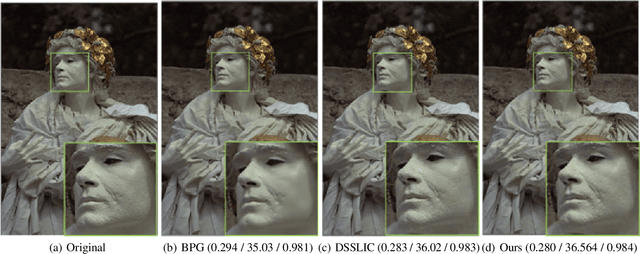 Figure 1 for Improved Hybrid Layered Image Compression using Deep Learning and Traditional Codecs