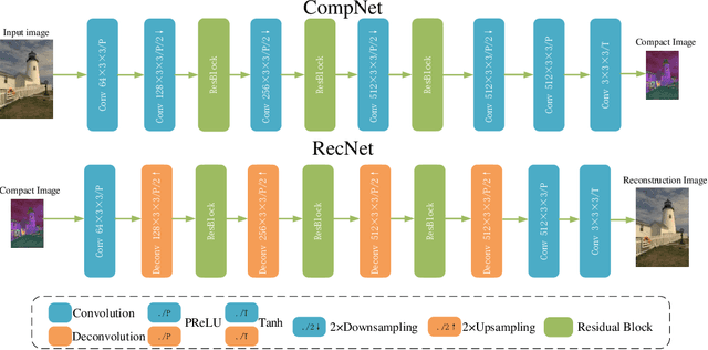 Figure 3 for Improved Hybrid Layered Image Compression using Deep Learning and Traditional Codecs
