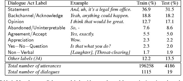 Figure 1 for Recurrent Convolutional Neural Networks for Discourse Compositionality