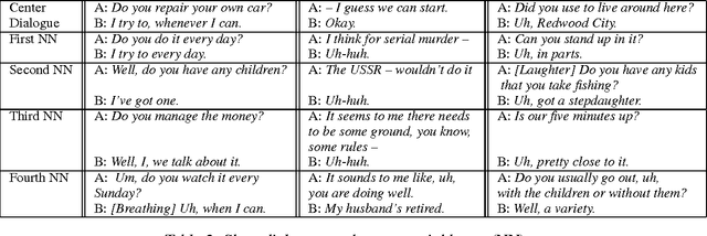 Figure 3 for Recurrent Convolutional Neural Networks for Discourse Compositionality