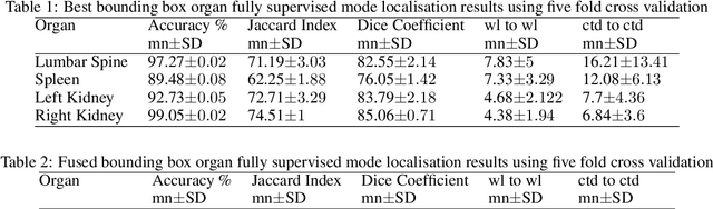 Figure 3 for Organ localisation using supervised and semi supervised approaches combining reinforcement learning with imitation learning