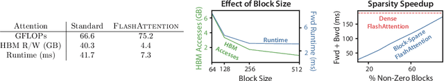 Figure 2 for FlashAttention: Fast and Memory-Efficient Exact Attention with IO-Awareness