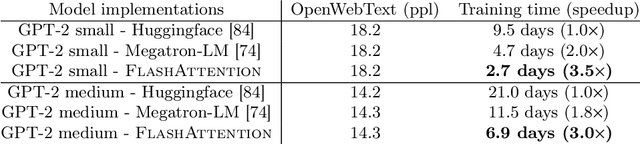 Figure 3 for FlashAttention: Fast and Memory-Efficient Exact Attention with IO-Awareness