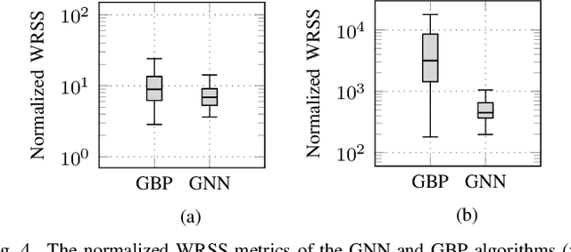 Figure 4 for Near Real-Time Distributed State Estimation via AI/ML-Empowered 5G Networks