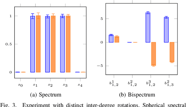 Figure 3 for 3D Solid Spherical Bispectrum CNNs for Biomedical Texture Analysis